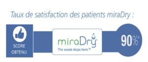 , Miradry® Paris : Traitement de la Transpiration des Aisselles et Odeurs, Centre Laser Paris Sorbonne : Soins Esthétiques &amp; Dermatologie